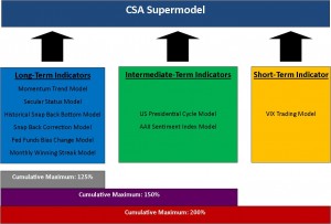 Supermodel Graphic with Maximums